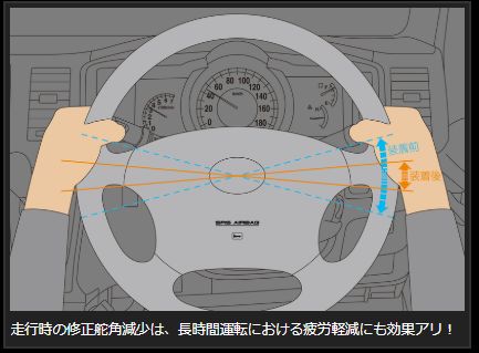 Genb ソリッドステアリングシャフト トヨタ ハイエース TRH200/KDH200/GDH200系 SUS02H