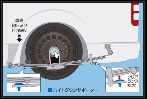 Genb ハイトダウンサポーター トヨタ ハイエース TRH200/KDH200/GDH200系 SBB05H