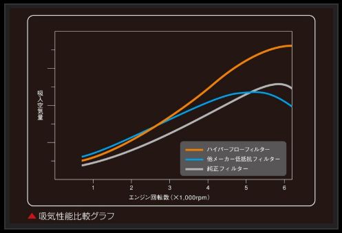 Genb ハイパーフローフィルター トヨタ ハイエース TRH200系 2010/08〜2014/12 EAF03H