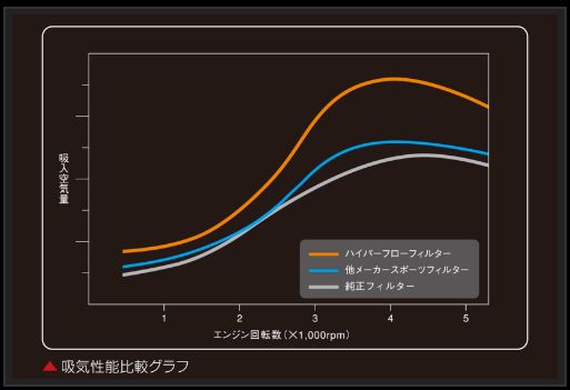 Genb ハイパーフローフィルター トヨタ ハイエース KDH200系 2007/08〜 EAF04H