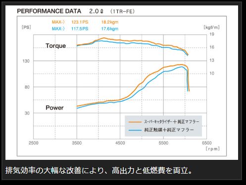 Genb スーパーキャタライザー トヨタ ハイエース TRH200系 2010/08〜 EMC02H