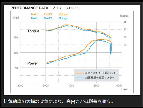 Genb スーパーキャタライザー トヨタ ハイエース TRH200系 2010/08〜 EMC12H