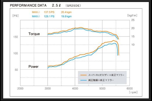 Genb スーパーキャタライザー ニッサン NV350キャラバン E26 EMC01C