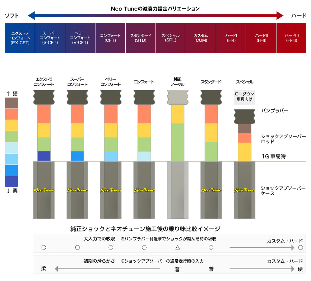 NeoTune施工メニュー(取付・アライメントセット)