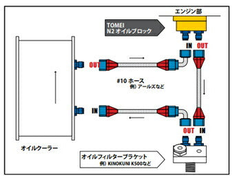 TOMEI N2オイルブロック ニッサン 180SX/シルビア RPS13/PS13/S14/S15 193068
