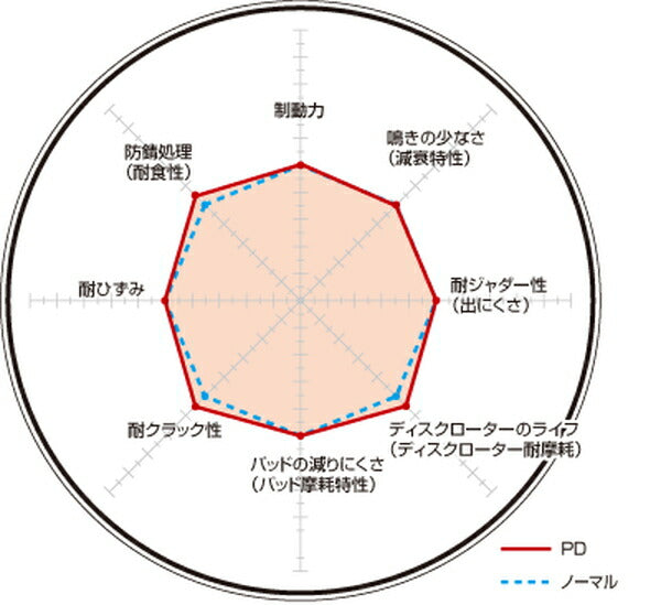 DIXCEL ブレーキディスク PDタイプ フォルクスワーゲン ポロ (6R) 6RCHZ 15/09〜 【1313208】 ブレーキローター フロント左右セット