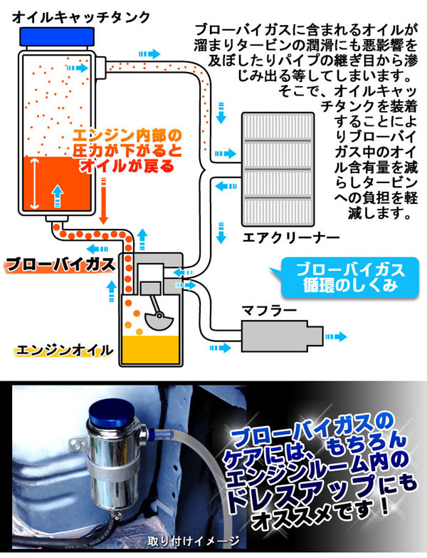 KTS オイルキャッチタンク 230cc エンジン