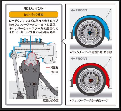 Genb RCジョイント 玄武ブラックエディション トヨタ ハイエース TRH200/KDH200/GDH200系 SAB01BH