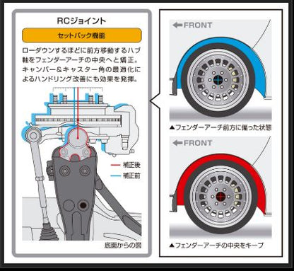 Genb RCジョイント 玄武ブラックエディション トヨタ ハイエース TRH200/KDH200/GDH200系 SAB01BH