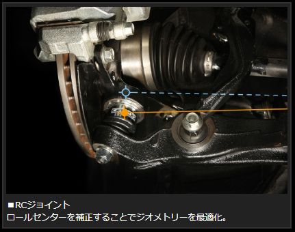 Genb RCジョイント ホンダ オデッセイ RA6/RA7/RA8/RA9 SAB23S