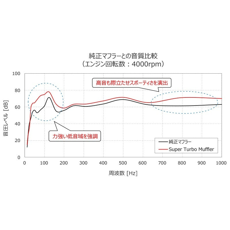 HKS Super Turbo Muffler レヴォーグ VNH 21/11- 【31029-AF016】 マフラー Super Turbo Muffler エッチケーエス スーパーターボマフラー