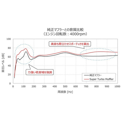 HKS Super Turbo Muffler レヴォーグ VNH 21/11- 【31029-AF016】 マフラー Super Turbo Muffler エッチケーエス スーパーターボマフラー