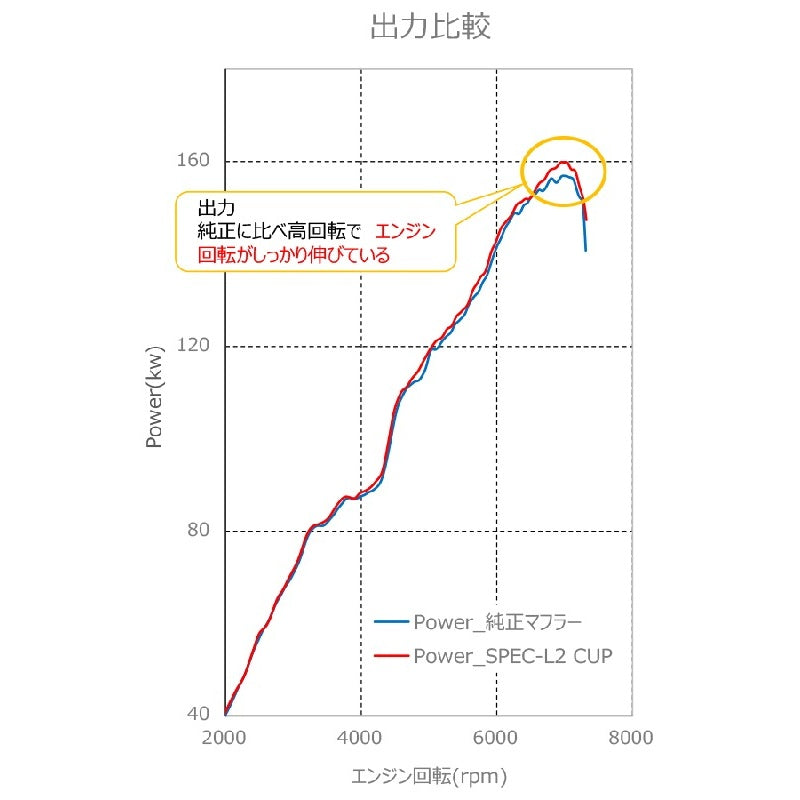 HKS Hi-Power SPEC-L II GR86 ZN8 21/10- 【32016-AT130】 マフラー Hi-Power SPEC-L II エッチケーエス ハイパワースペックL 2