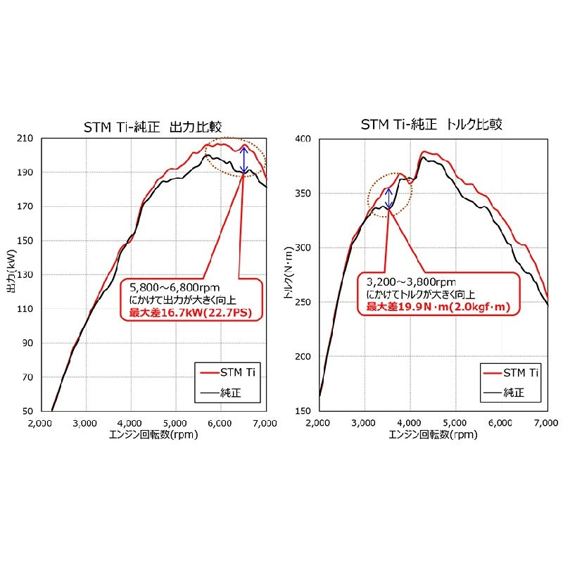 HKS Super Turbo Muffler Ti GRヤリス Gen1 前期 GXPA16 20/09-24/03 【31029-AT010】 マフラー Super Turbo Muffler Ti エッチケーエス スーパーターボマフラー Ti
