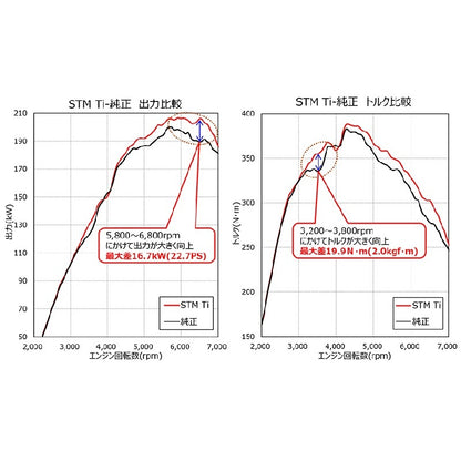 HKS Super Turbo Muffler Ti GRヤリス Gen1 前期 GXPA16 20/09-24/03 【31029-AT010】 マフラー Super Turbo Muffler Ti エッチケーエス スーパーターボマフラー Ti