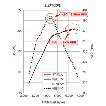 HKS Super Turbo Muffler GRヤリス Gen2 後期 GXPA16 24/04- 【31029-AT017】 マフラー Super Turbo Muffler エッチケーエス スーパーターボマフラー