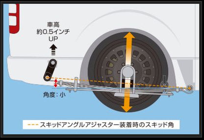 Genb スキッドアングルアジャスター トヨタ ハイエース TRH200/KDH200/GDH200系 SSP01H