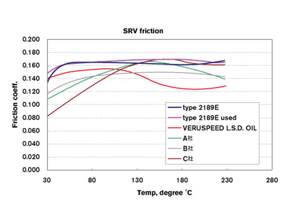 ギアオイル ニスモ COMPETITION OIL type 2189E (75W140) 1L 6缶セット