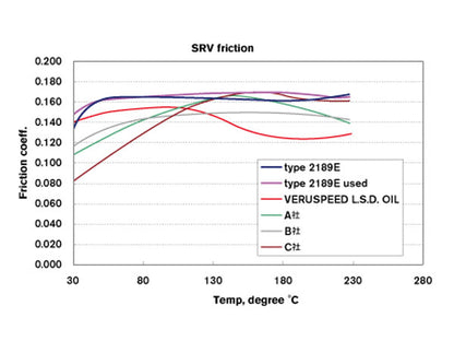 nismo COMPETITION OIL type 2189E (75W140) 汎用品 KLD75-RS421