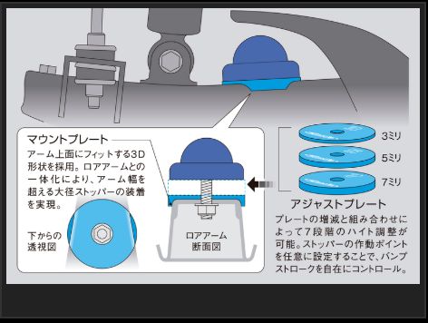 Genb バンプストッパー フロント トヨタ ハイエース TRH200/KDH200/GDH200系 SBB01H