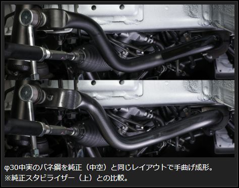 Genb REAL FORCE チューンドスタビライザー トヨタ ハイエース TRH200/KDH200/GDH200系 SSR01H