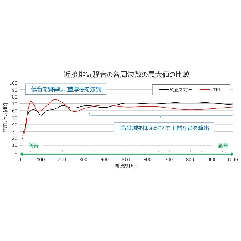 HKS LEGAMAX TRAILMASTER ランドクルーザー VJA300W 21/08- 【31021-AT010】 マフラー LEGAMAX TRAILMASTER エッチケーエス リーガマックス トレイルマスター