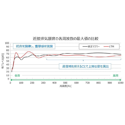 HKS LEGAMAX TRAILMASTER ランドクルーザー VJA300W 21/08- 【31021-AT010】 マフラー LEGAMAX TRAILMASTER エッチケーエス リーガマックス トレイルマスター