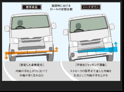 Genb ストロークストッパーMAX トヨタ ハイエース TRH200/KDH200/GDH200系 SSB01MH