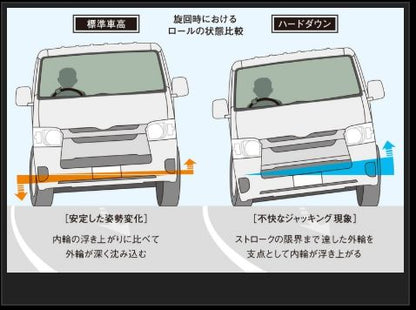 Genb ストロークストッパーMAX トヨタ ハイエース TRH200/KDH200/GDH200系 SSB01MH