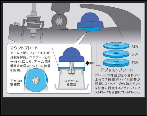 Genb ストロークストッパー トヨタ ハイエース TRH200/KDH200/GDH200系 SSB01H