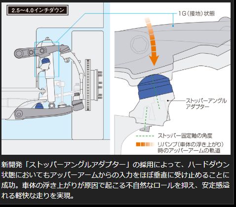 Genb ストロークストッパーPRO トヨタ ハイエース TRH200/KDH200/GDH200系 SSB01DH