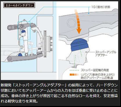 Genb ストロークストッパーPRO トヨタ ハイエース TRH200/KDH200/GDH200系 SSB01DH
