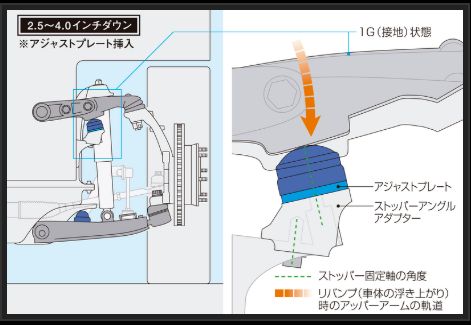 Genb ストロークストッパーMAX トヨタ ハイエース TRH200/KDH200/GDH200系 SSB01MH