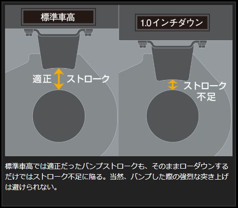 Genb アジャストプレート リア トヨタ ハイエース TRH200/KDH200/GDH200系 SAP04H