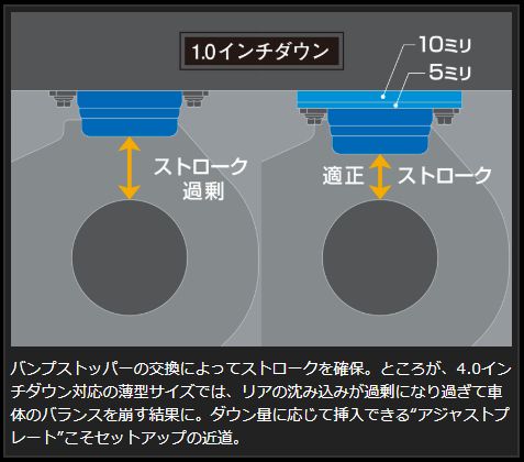 Genb アジャストプレート リア トヨタ ハイエース TRH200/KDH200/GDH200系 SAP04H