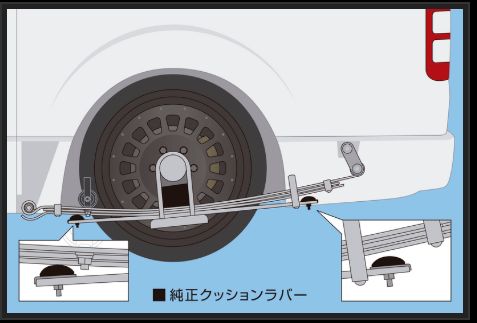 Genb ハイトダウンサポーター トヨタ ハイエース TRH200/KDH200/GDH200系 SBB05H