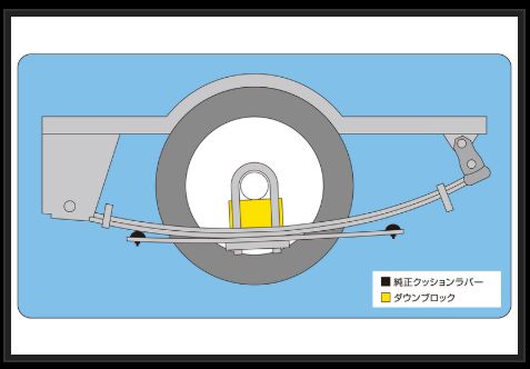Genb ハイトダウンサポーター ニッサン NV350キャラバン E26 SBB05C