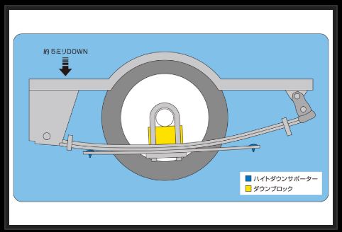 Genb ハイトダウンサポーター ニッサン NV350キャラバン E26 SBB05C