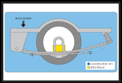 Genb ハイトダウンサポーター ニッサン NV350キャラバン E26 SBB05C