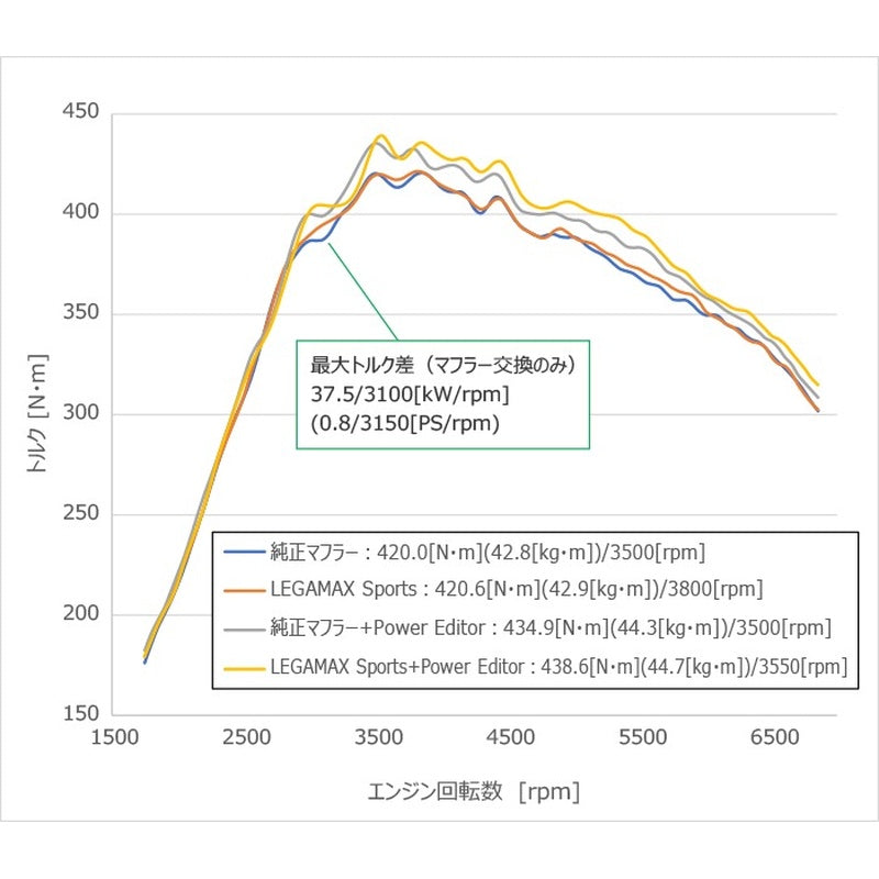 HKS LEGAMAX Sports シビックタイプR FL5 22/09- 【31021-AH005】 マフラー LEGAMAX Sports エッチケーエス リーガマックススポーツ