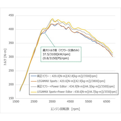 HKS LEGAMAX Sports シビックタイプR FL5 22/09- 【31021-AH005】 マフラー LEGAMAX Sports エッチケーエス リーガマックススポーツ