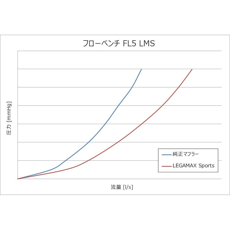 HKS LEGAMAX Sports シビックタイプR FL5 22/09- 【31021-AH005】 マフラー LEGAMAX Sports エッチケーエス リーガマックススポーツ
