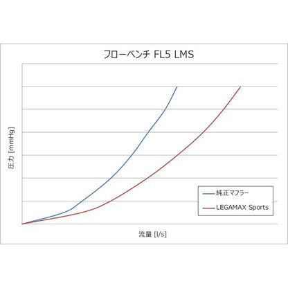 HKS LEGAMAX Sports シビックタイプR FL5 22/09- 【31021-AH005】 マフラー LEGAMAX Sports エッチケーエス リーガマックススポーツ