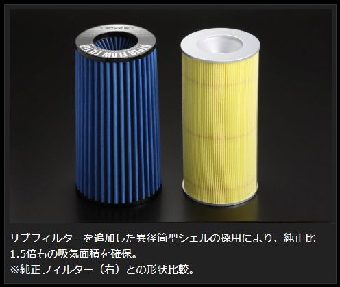 Genb ハイパーフローフィルター トヨタ ハイエース TRH200系 〜2010/07 EAF01H