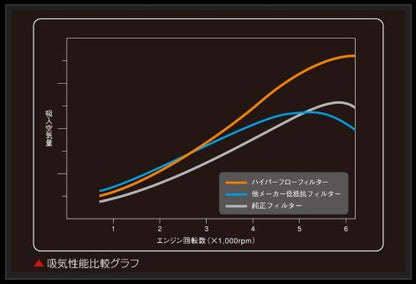 Genb ハイパーフローフィルター トヨタ ハイエース TRH200系 〜2010/07 EAF01H