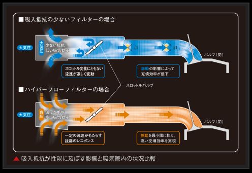Genb ハイパーフローフィルター トヨタ ハイエース TRH200系 〜2010/07 EAF01H