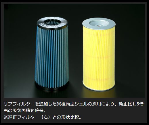 Genb ハイパーフローフィルター トヨタ ハイエース KDH200系 〜2007/07 EAF02H