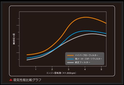 Genb ハイパーフローフィルター トヨタ ハイエース KDH200系 2007/08〜 EAF04H