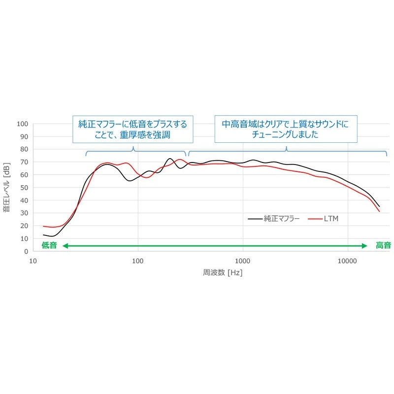 HKS LEGAMAX TRAILMASTER GX550 VJA252W 24/06- 【31021-AT011】 マフラー LEGAMAX TRAILMASTER エッチケーエス リーガマックス トレイルマスター
