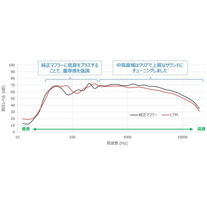 HKS LEGAMAX TRAILMASTER GX550 VJA252W 24/06- 【31021-AT011】 マフラー LEGAMAX TRAILMASTER エッチケーエス リーガマックス トレイルマスター